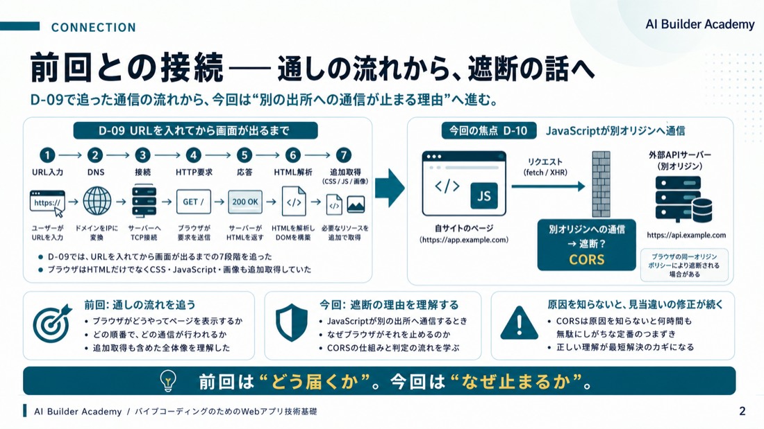 前回との接続——通しの流れから、遮断の話へ