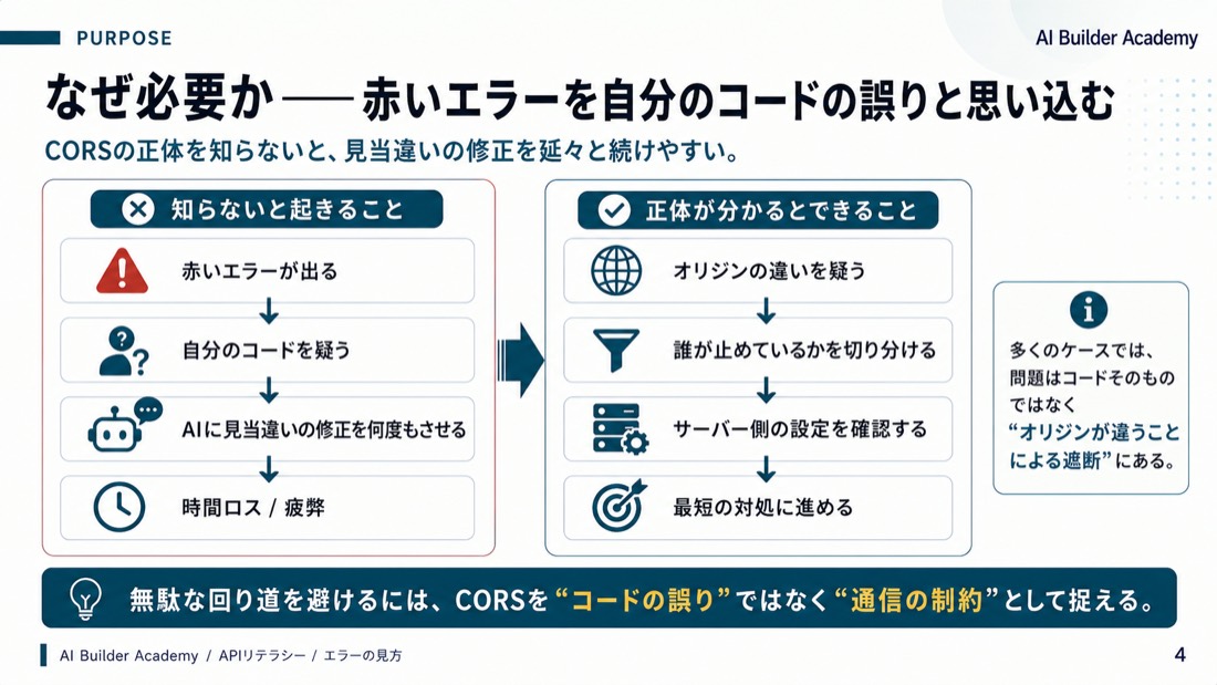 なぜ必要か——赤いエラーを自分のコードの誤りと思い込む