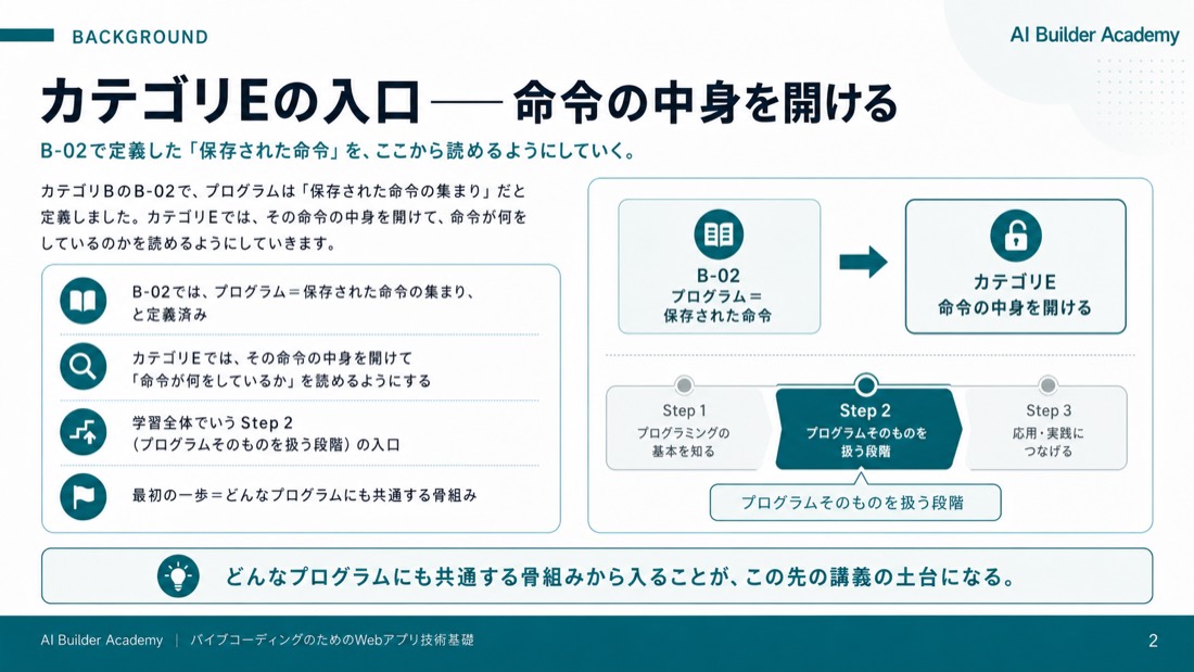 カテゴリEの入口——命令の中身を開ける