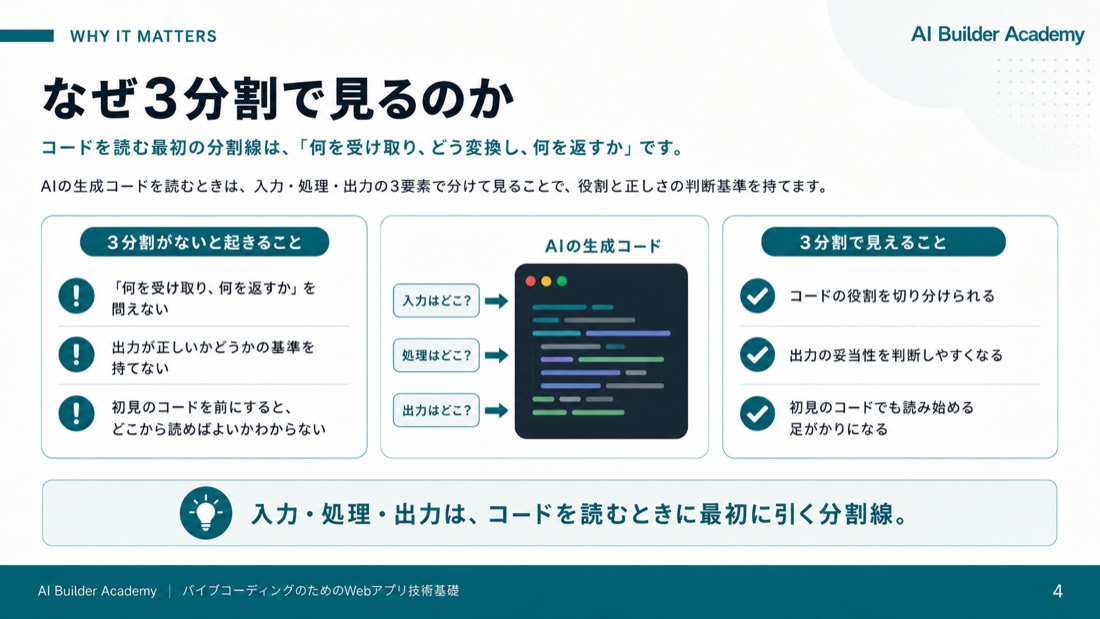 なぜ3分割で見るのか