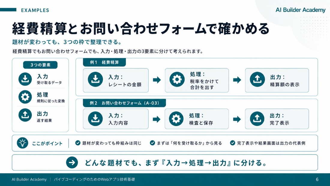 経費精算とお問い合わせフォームで確かめる