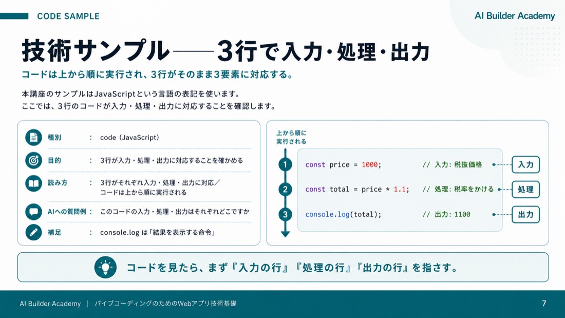 技術サンプル——3行で入力・処理・出力