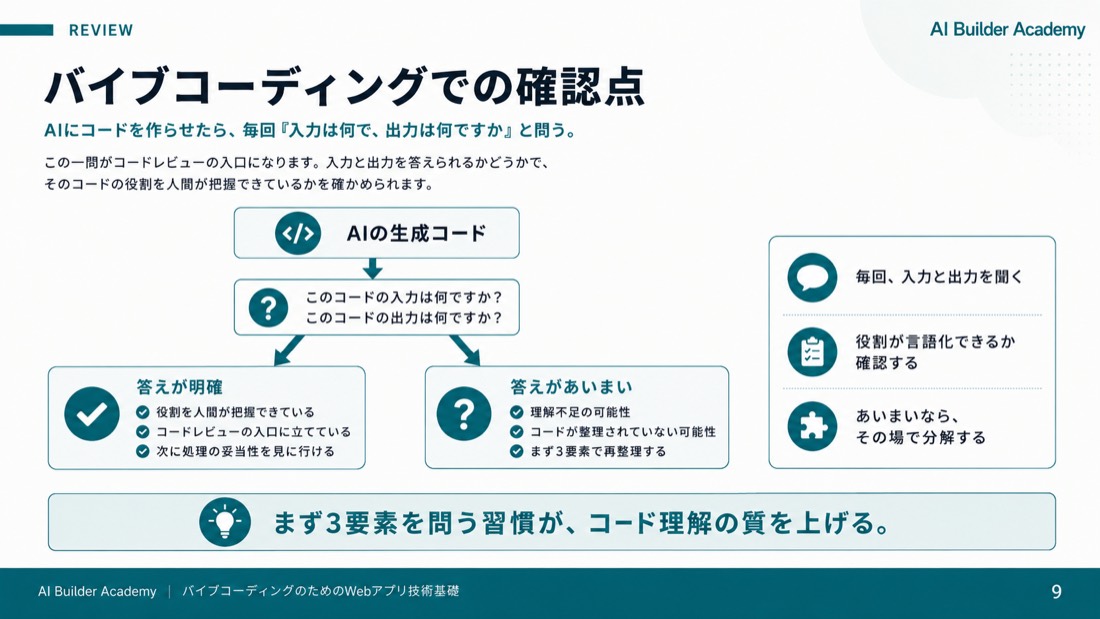バイブコーディングでの確認点
