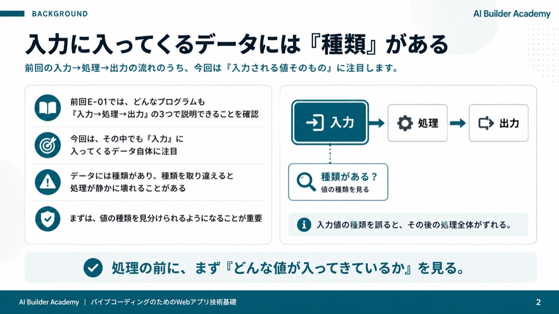 入力に入ってくるデータには「種類」がある