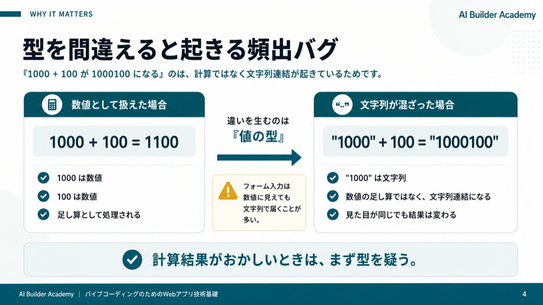 型を間違えると起きる頻出バグ