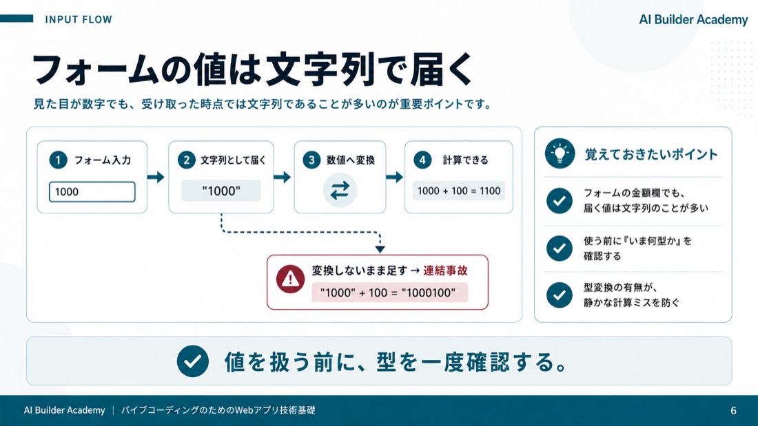 フォームの値は文字列で届く