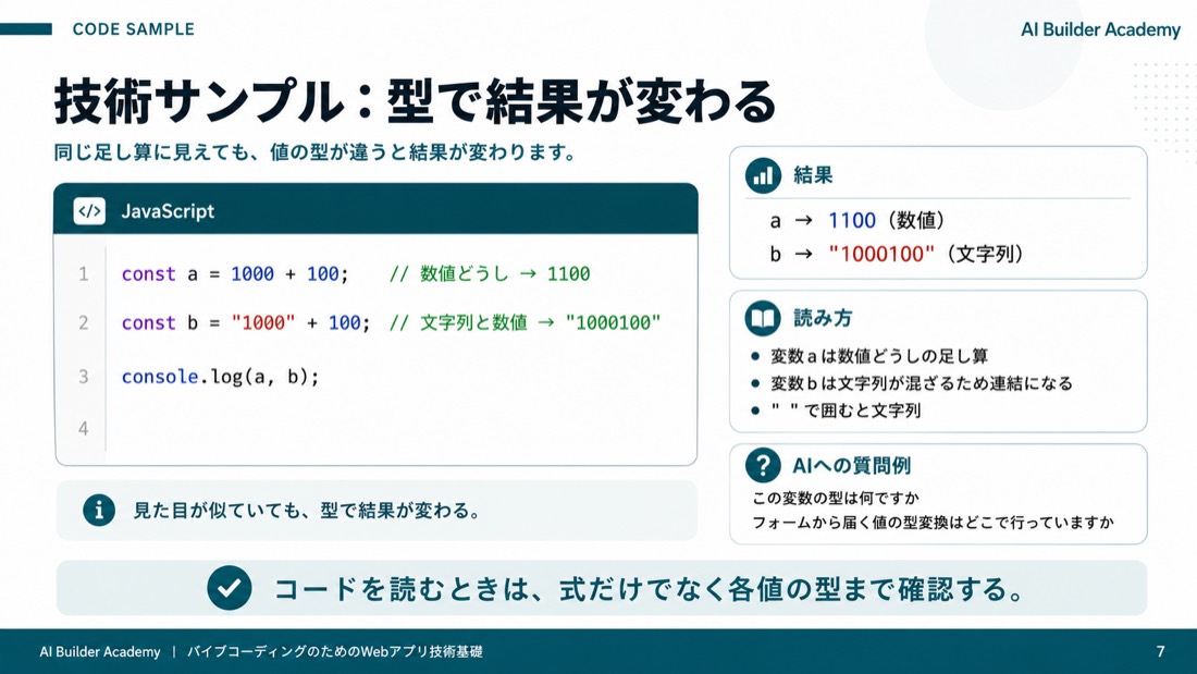 技術サンプル: 型で結果が変わる