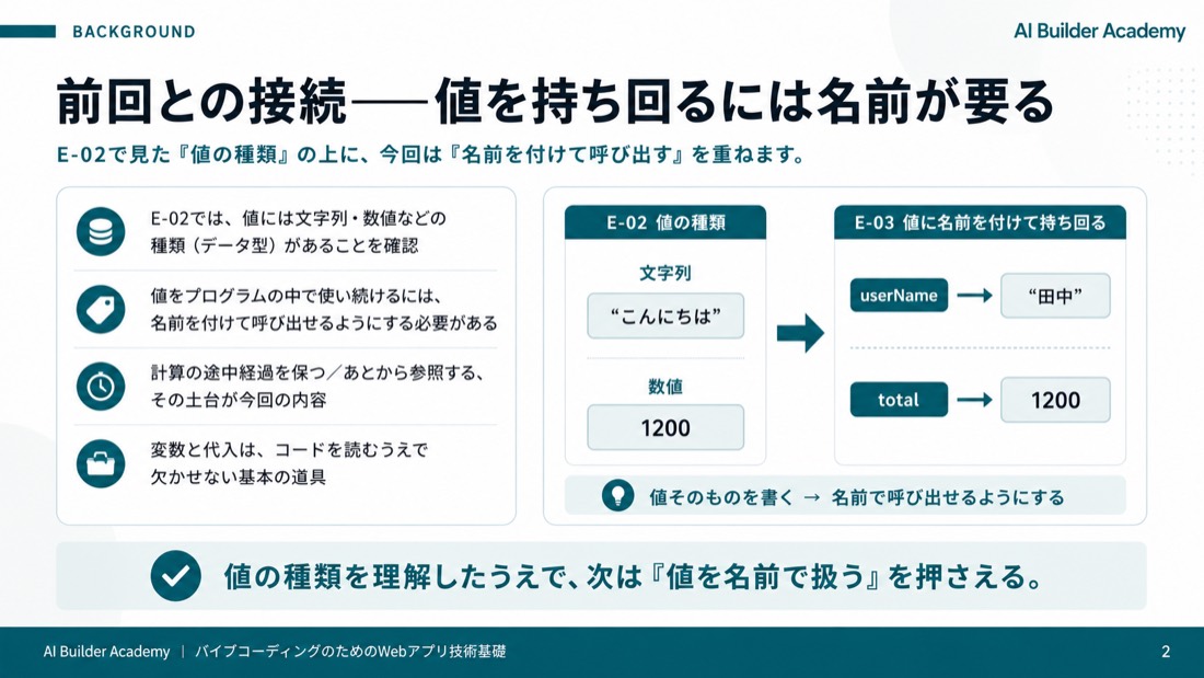 前回との接続——値を持ち回るには名前が要る