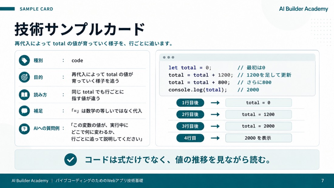 技術サンプルカード