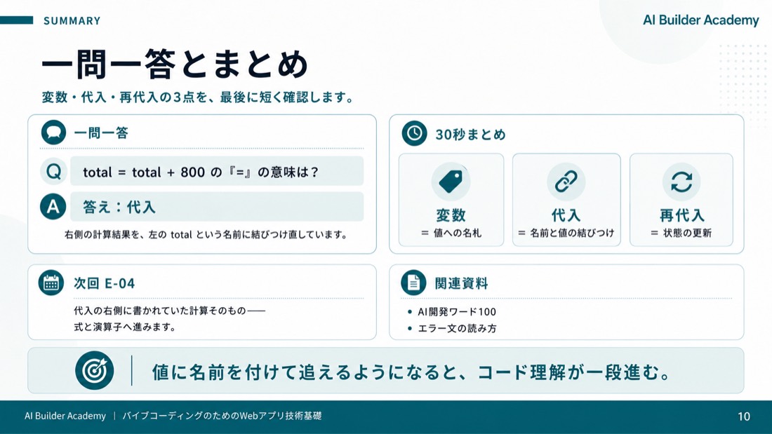 一問一答とまとめ