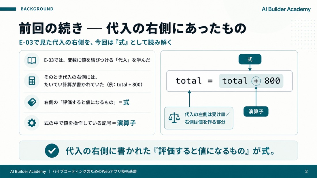 代入の右側にあったもの