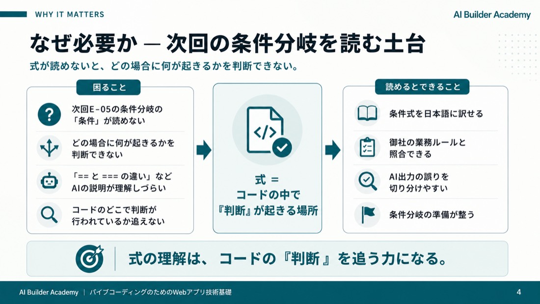なぜ式が読めると必要か