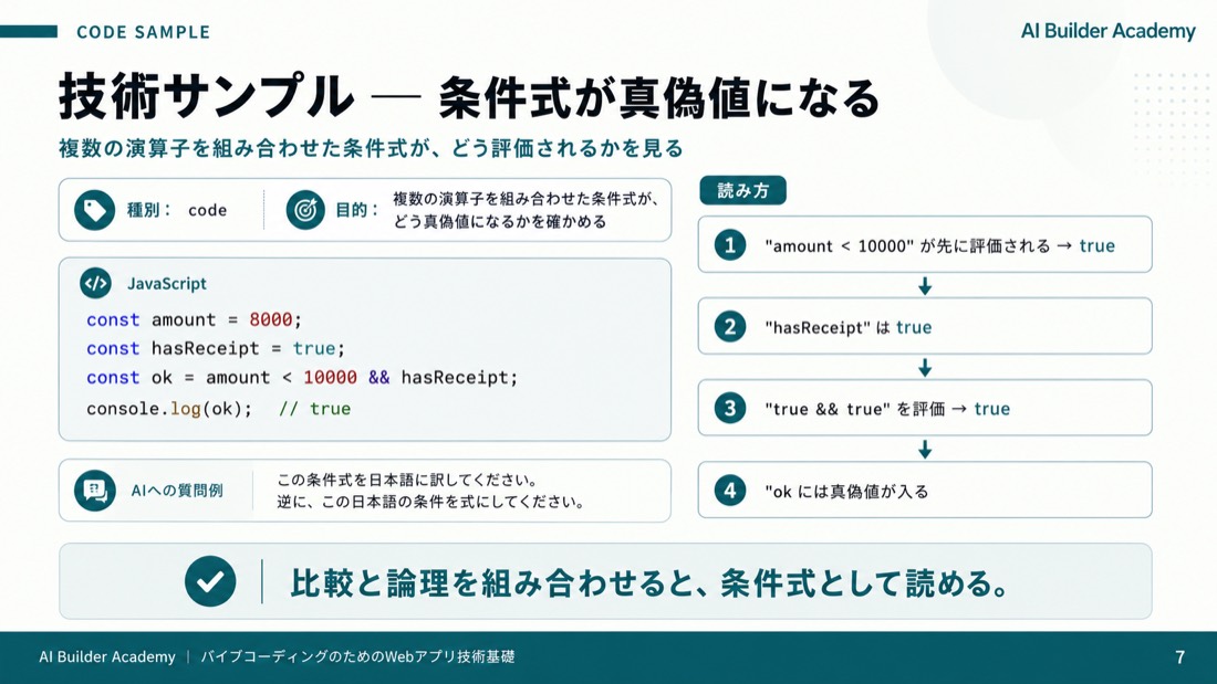 技術サンプル: 条件式が真偽値になる