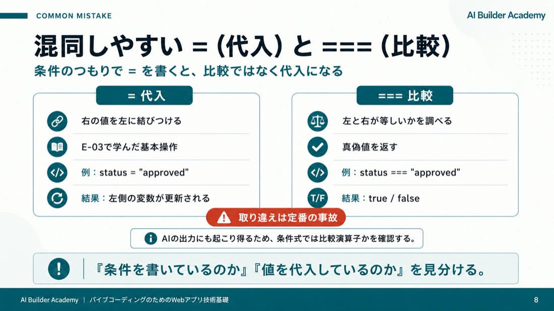 混同: =(代入)と ===(比較)