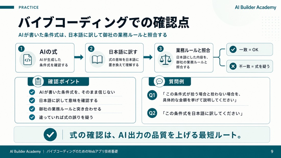 バイブコーディングでの確認点