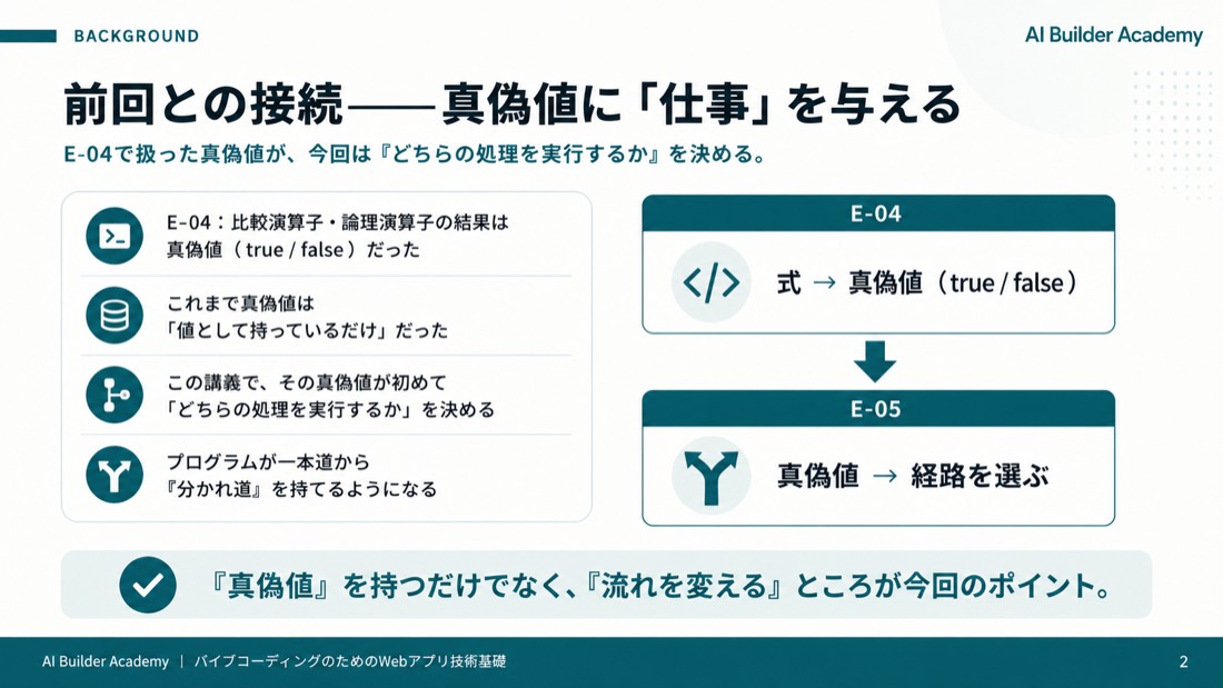 前回との接続——真偽値に「仕事」を与える