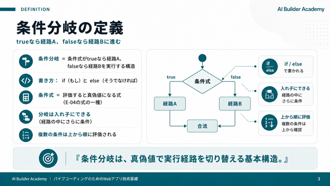 条件分岐の定義