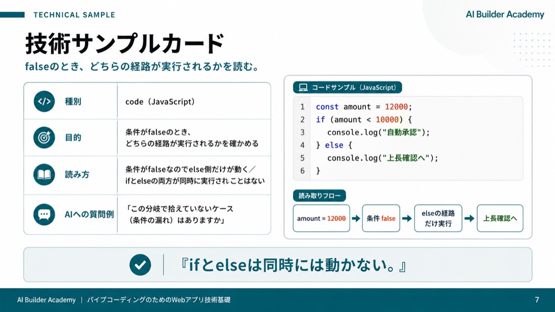 技術サンプルカード