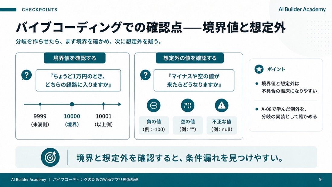 バイブコーディングでの確認点——境界値と想定外