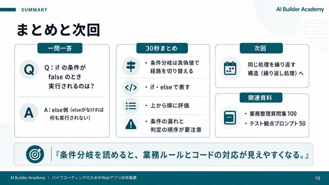 まとめと次回