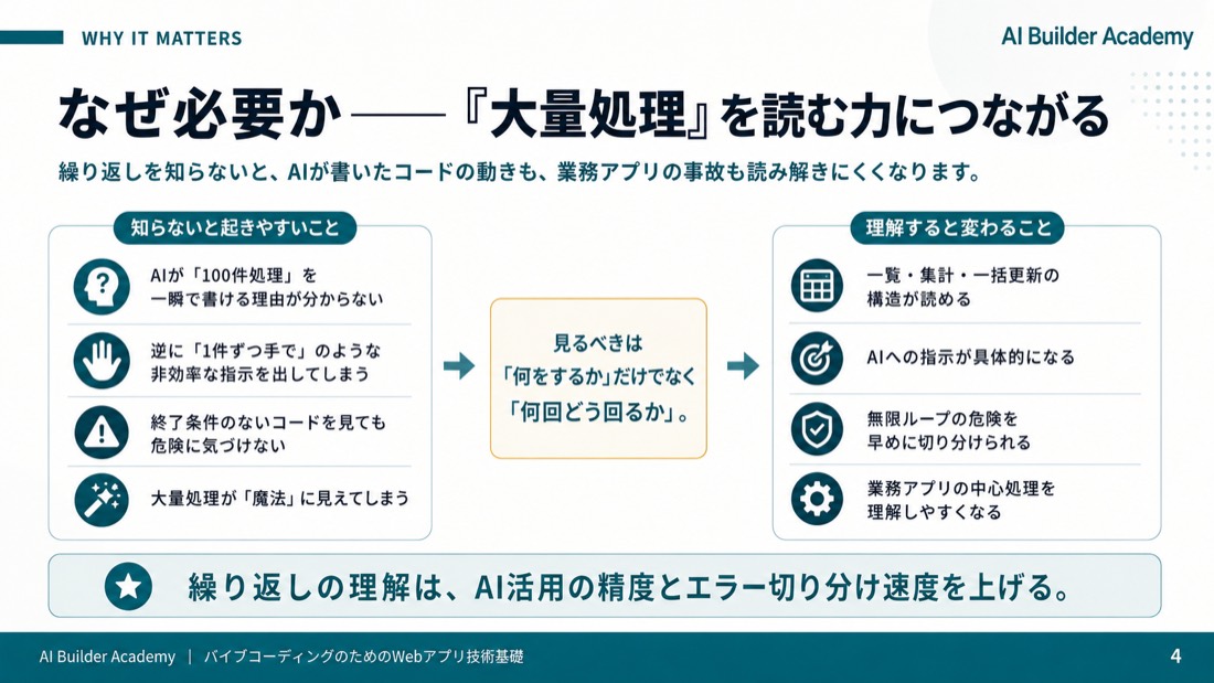 なぜ繰り返しを知る必要があるか