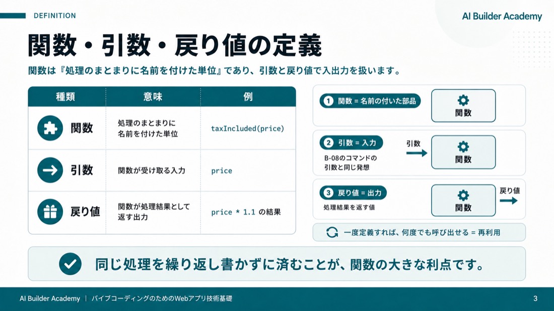 関数・引数・戻り値の定義