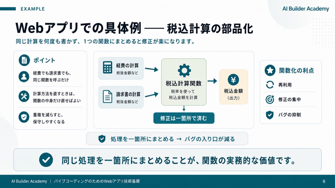 Webアプリでの具体例——税込計算の部品化