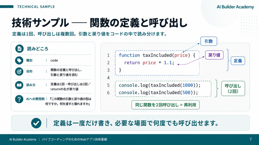 技術サンプル——関数の定義と呼び出し
