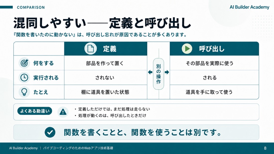 混同しやすい——定義と呼び出し