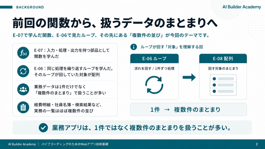 前回の関数から、扱うデータのまとまりへ