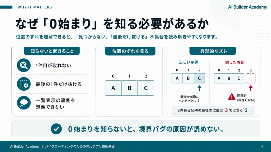 なぜ「0始まり」を知る必要があるか