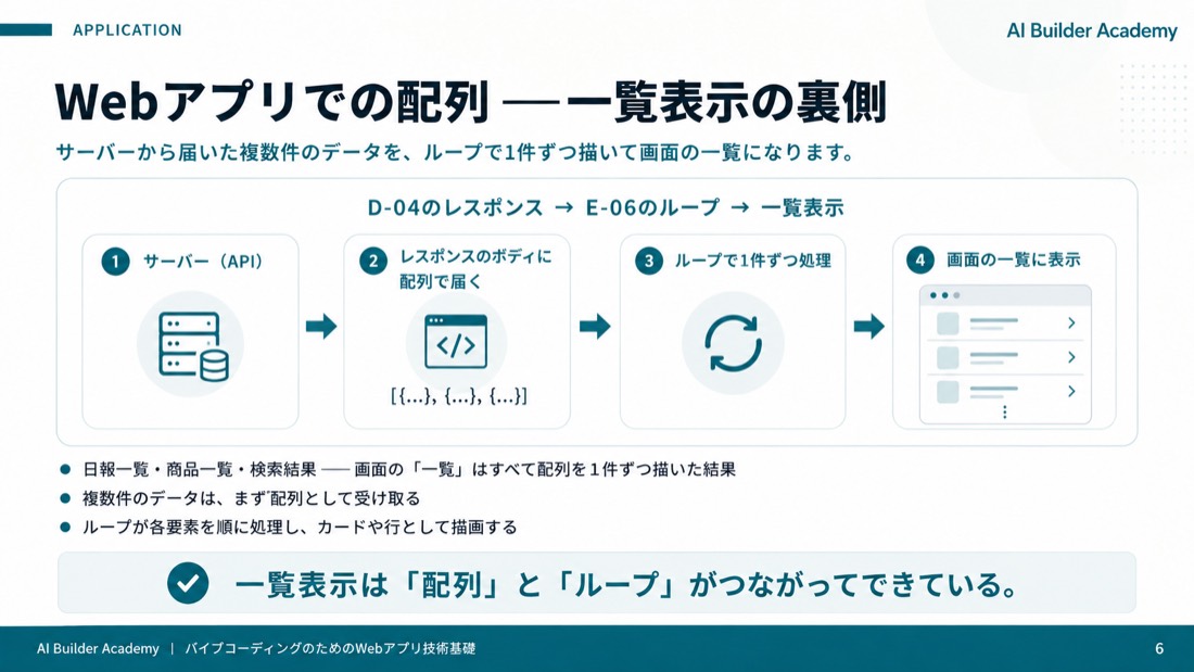 Webアプリでの配列——一覧表示の裏側