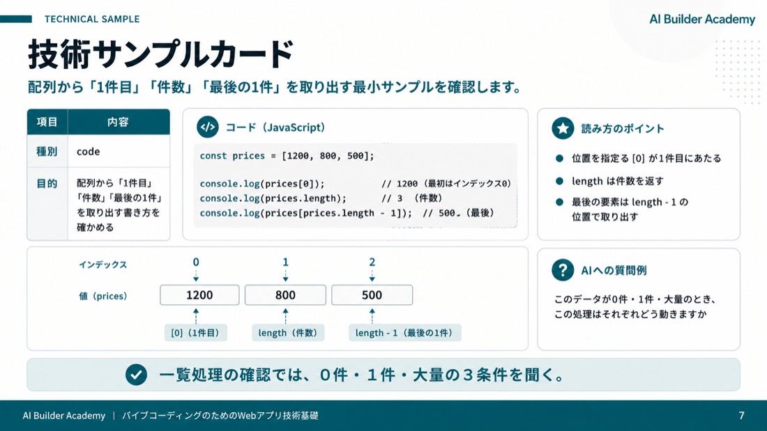 技術サンプルカード