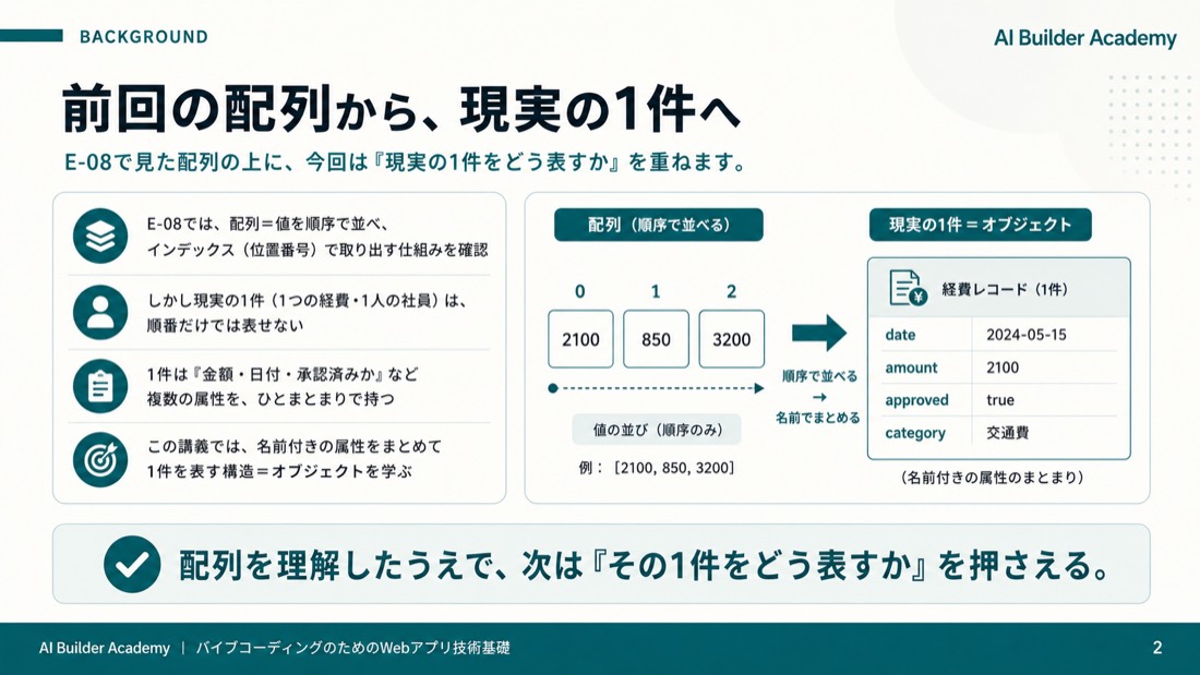 前回の配列から、現実の1件へ