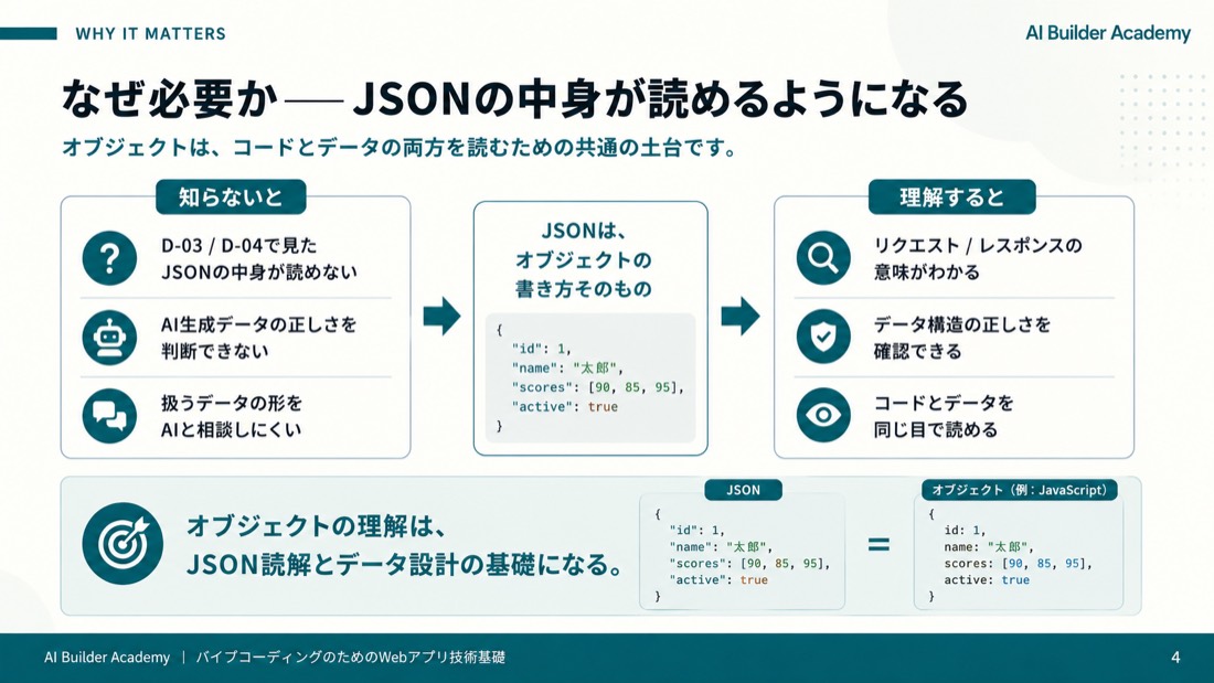 なぜ必要か——JSONの中身が読めるようになる