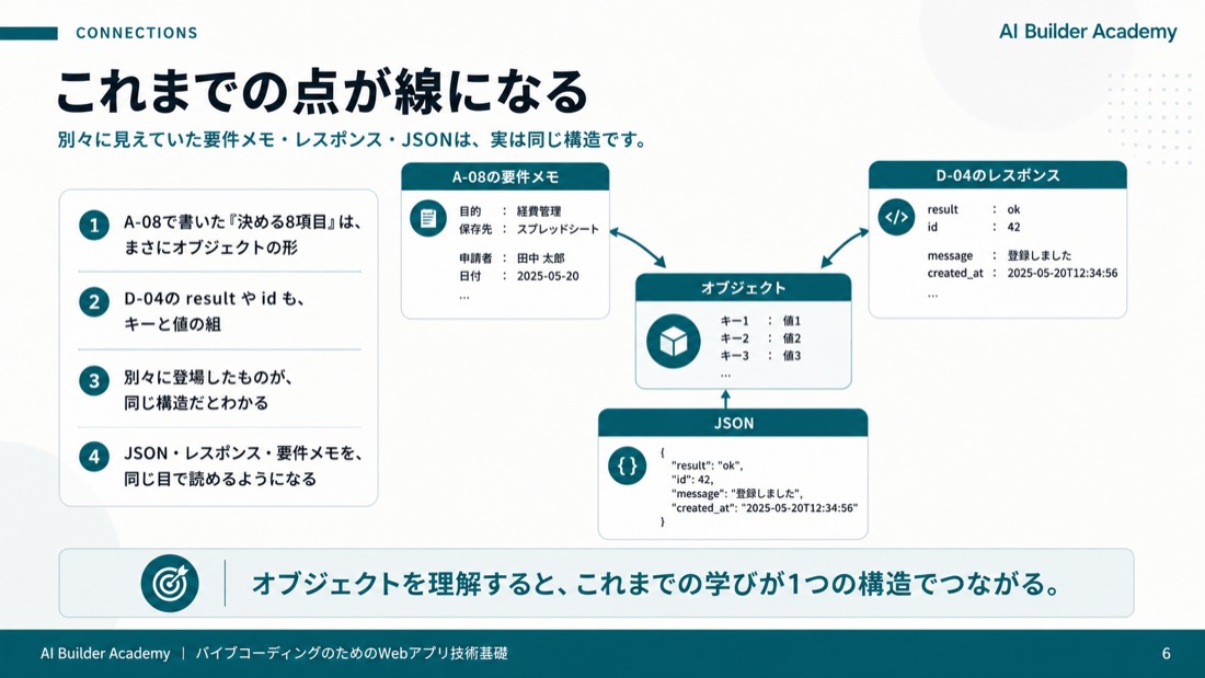 これまでの点が線になる