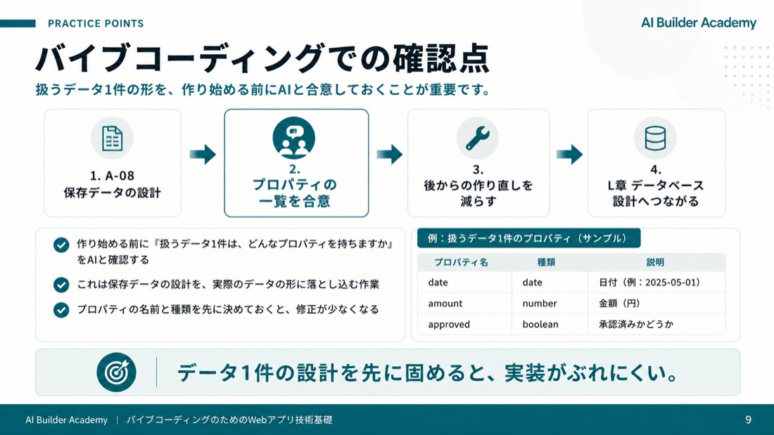 バイブコーディングでの確認点