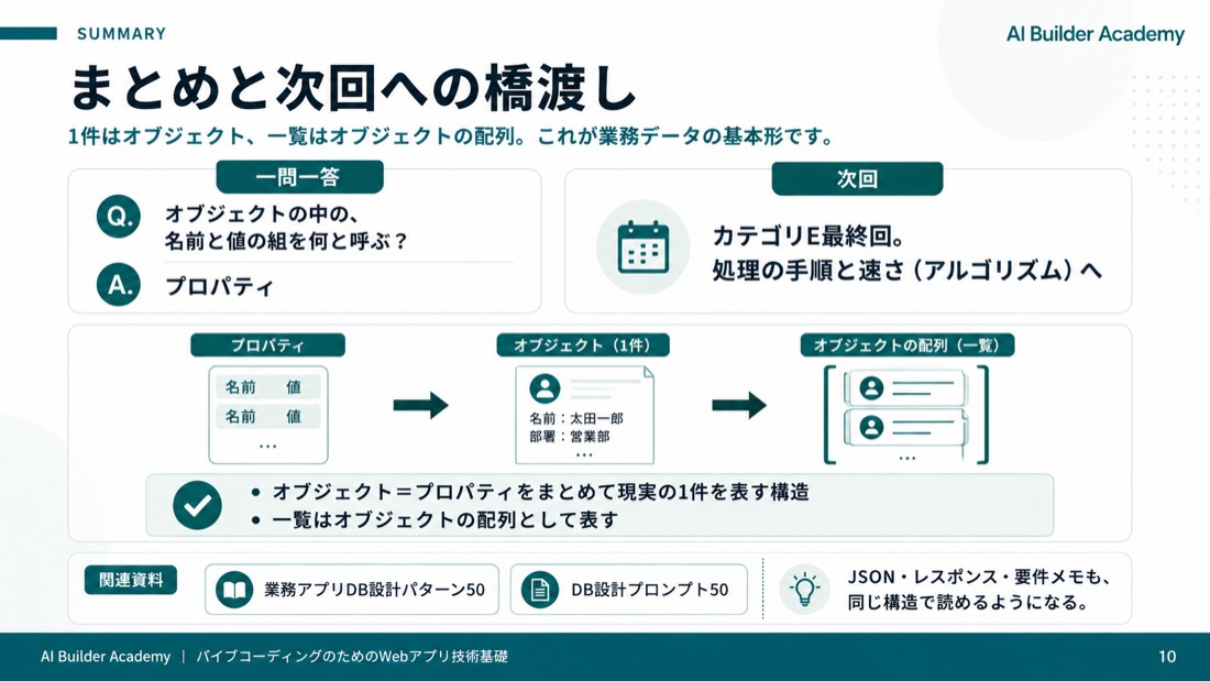 まとめと次回への橋渡し