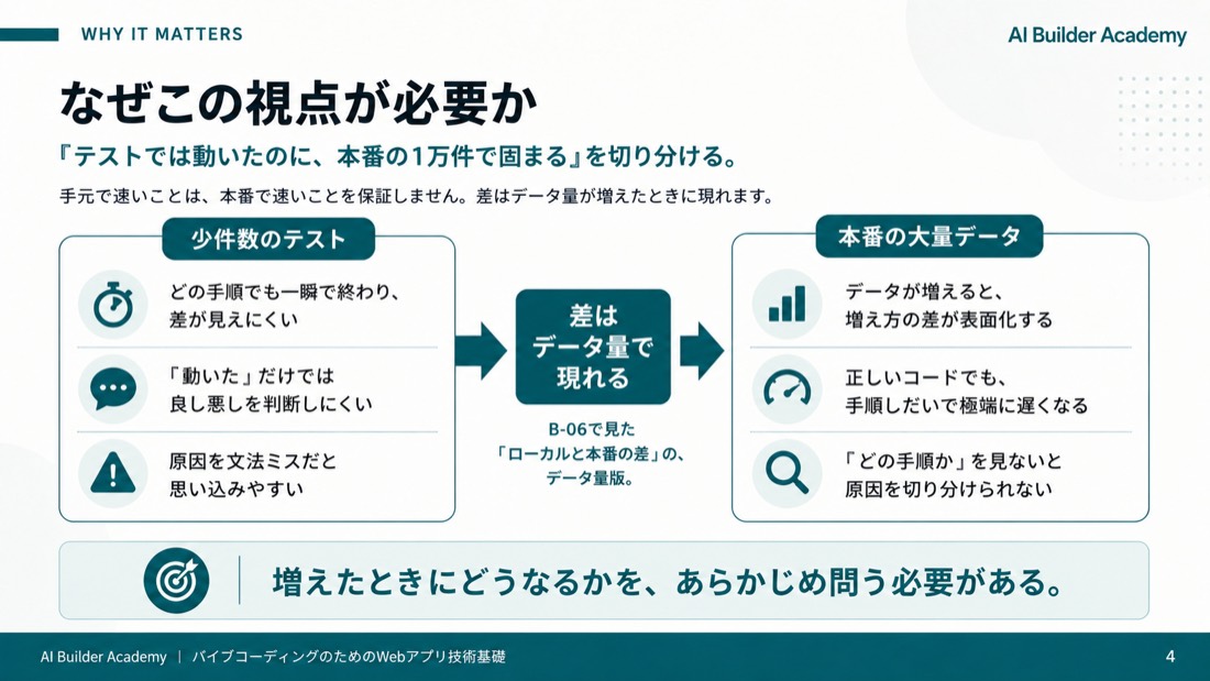 なぜこの視点が必要か