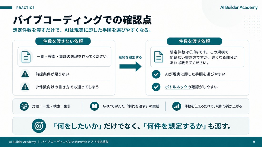 「いま速い」と「増えても速い」