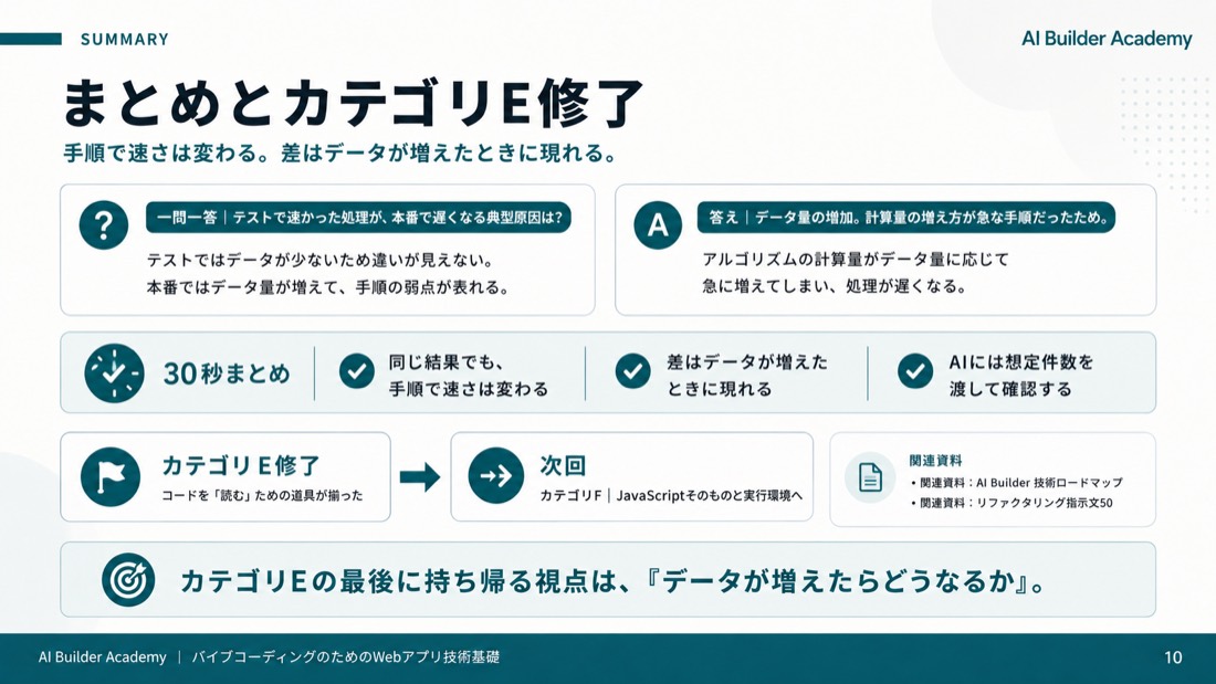 バイブコーディングでの確認点