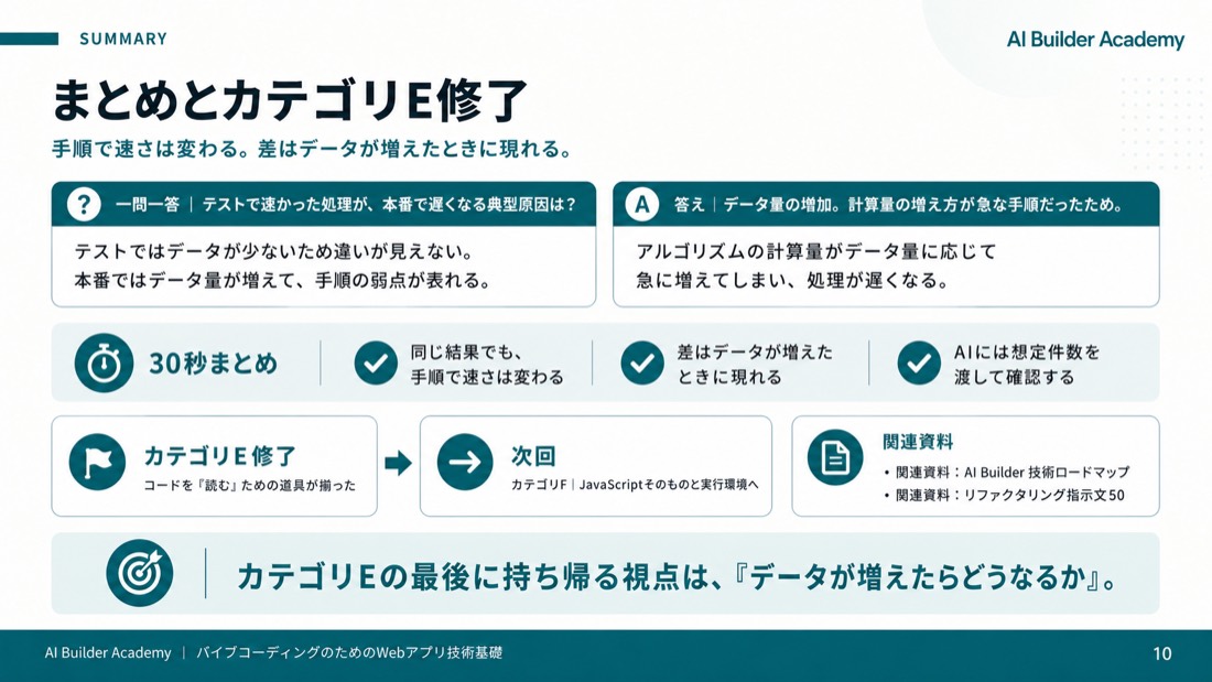 まとめとカテゴリE修了