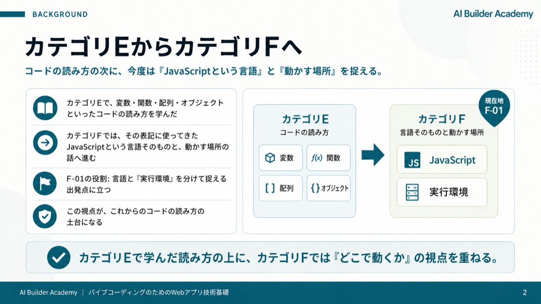 カテゴリEからカテゴリFへ