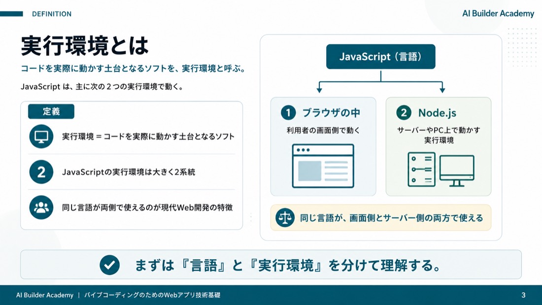実行環境とは