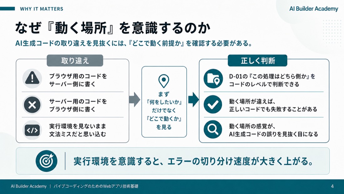 なぜ「動く場所」を意識するのか