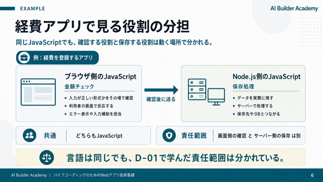 経費アプリで見る役割の分担