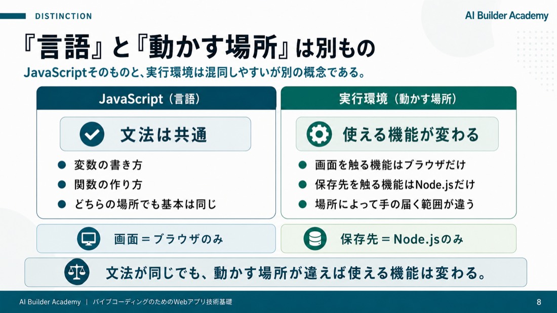 「言語」と「動かす場所」は別もの