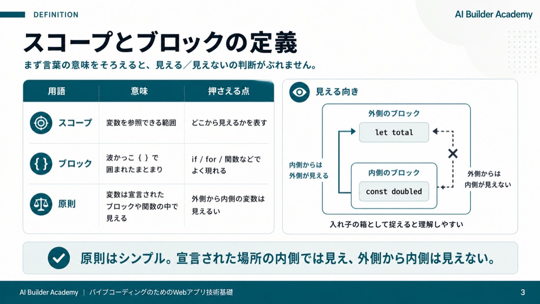 スコープとブロックの定義