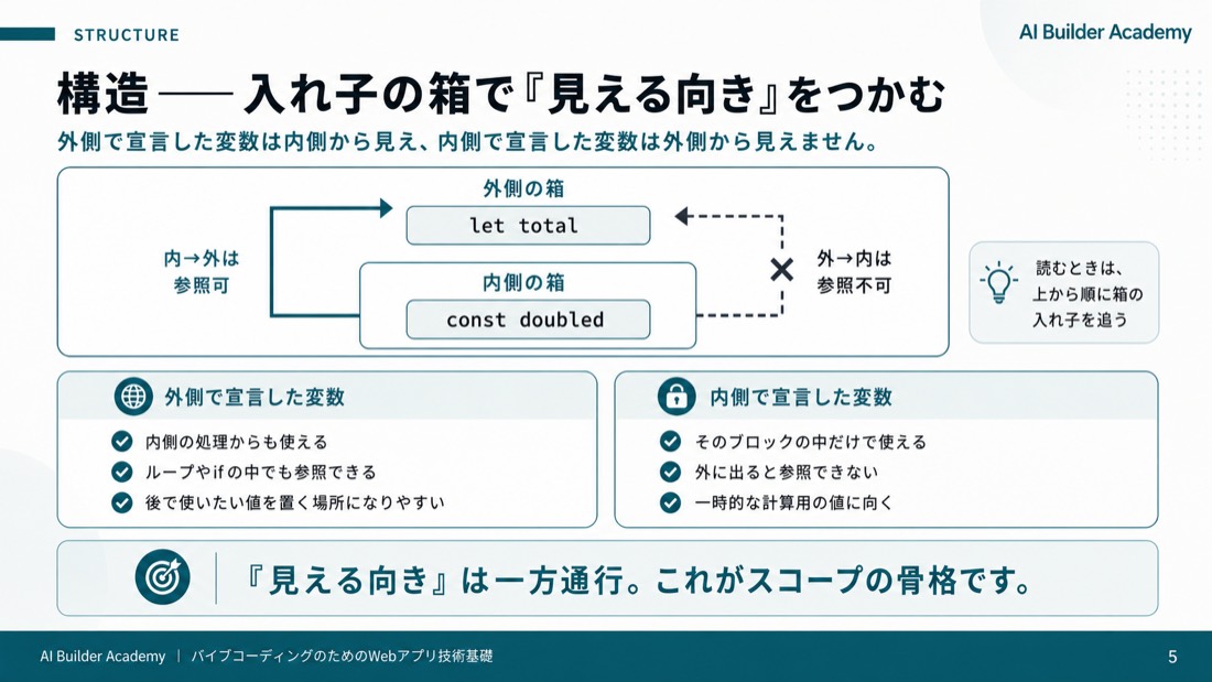 構造