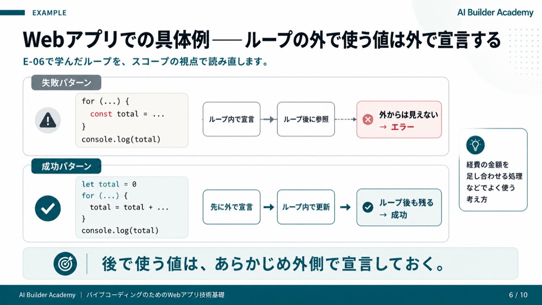 Webアプリでの具体例